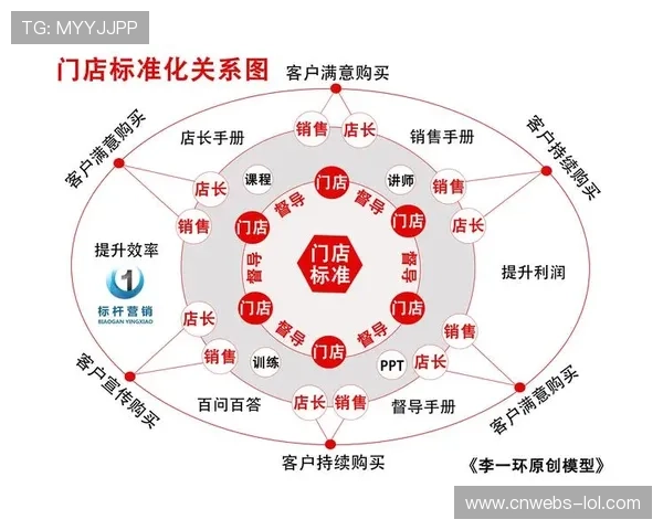 内部传播流程标准化提升品牌输出一致性