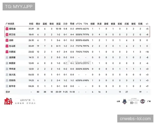 深度分析：2025-26赛季CBA联赛各队攻防效率变化趋势